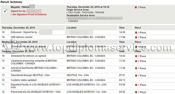 Buy University of London,Goldsmiths diploma DHL:196432****