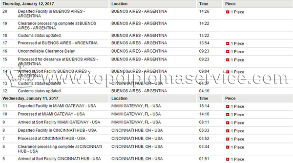 Buy Politecnico di Milano diplom in Argentina DHL:771334****