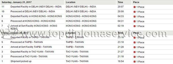 Buy Manchester University degree in India DHL:747874****
